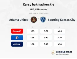 Atlanta United FC - Sporting Kansas City kursy bukmacherskie