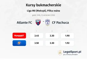 Atlante FC - Pachuca kursy bukmacherskie