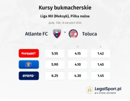 Atlante FC - Toluca kursy bukmacherskie