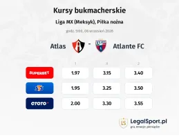 Atlas - Atlante FC kursy bukmacherskie