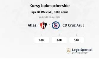 Atlas - Cruz Azul kursy bukmacherskie