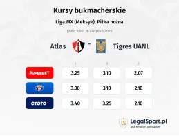 Atlas - Tigres UANL kursy bukmacherskie