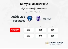 Atlètic Club d'Escaldes - Mornar kursy bukmacherskie