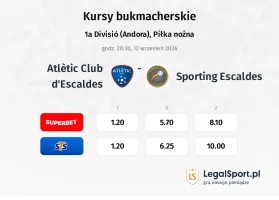 Atlètic Club d'Escaldes - Sporting Escaldes kursy bukmacherskie