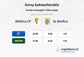 Atlético CP - SL Benfica kursy bukmacherskie