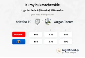 Atletico FC - Vargas Torres kursy bukmacherskie