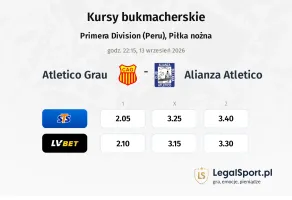 Atletico Grau - Alianza Atletico kursy bukmacherskie