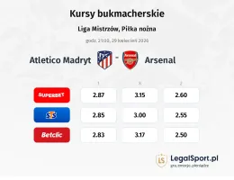 Atletico Madryt - Arsenal kursy bukmacherskie