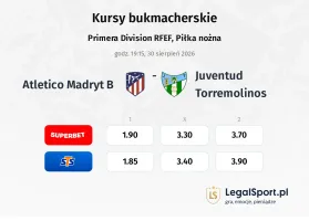 Atletico Madryt B - Juventud Torremolinos kursy bukmacherskie
