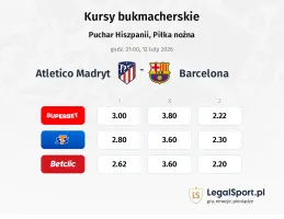 Atletico Madryt - Barcelona kursy bukmacherskie