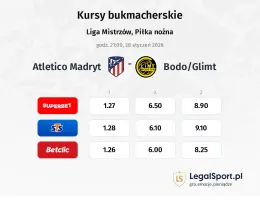 Atletico Madryt - Bodo/Glimt kursy bukmacherskie