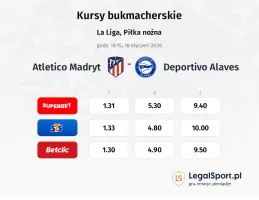 Atletico Madryt - Deportivo Alaves kursy bukmacherskie