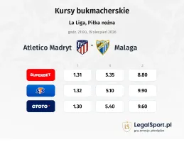 Atletico Madryt - Malaga kursy bukmacherskie