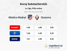 Atletico Madryt - Osasuna kursy bukmacherskie