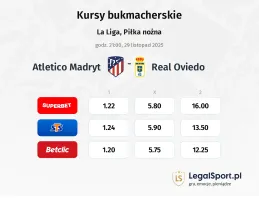 Atletico Madryt - Real Oviedo kursy bukmacherskie