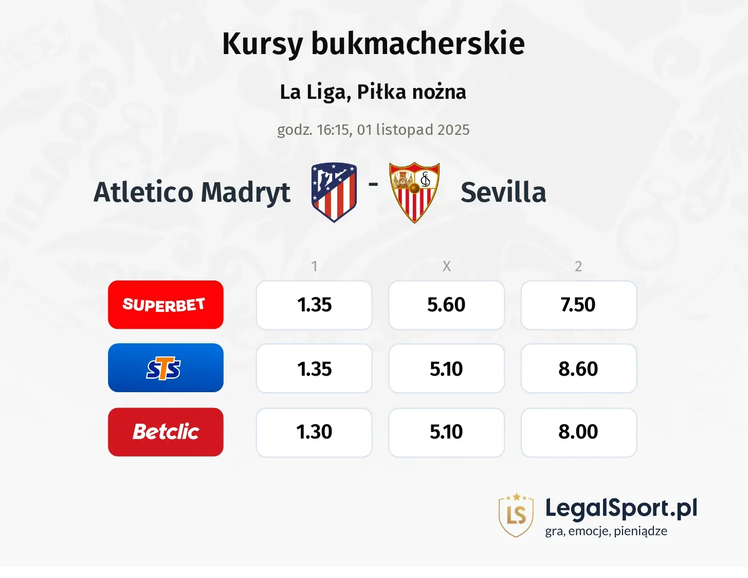 Atletico Madryt - Sevilla kursy bukmacherskie