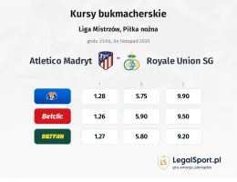 Atletico Madryt - Union Saint-Gilloise kursy bukmacherskie