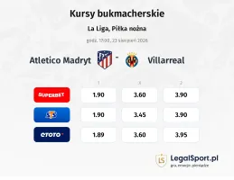 Atletico Madryt - Villarreal kursy bukmacherskie