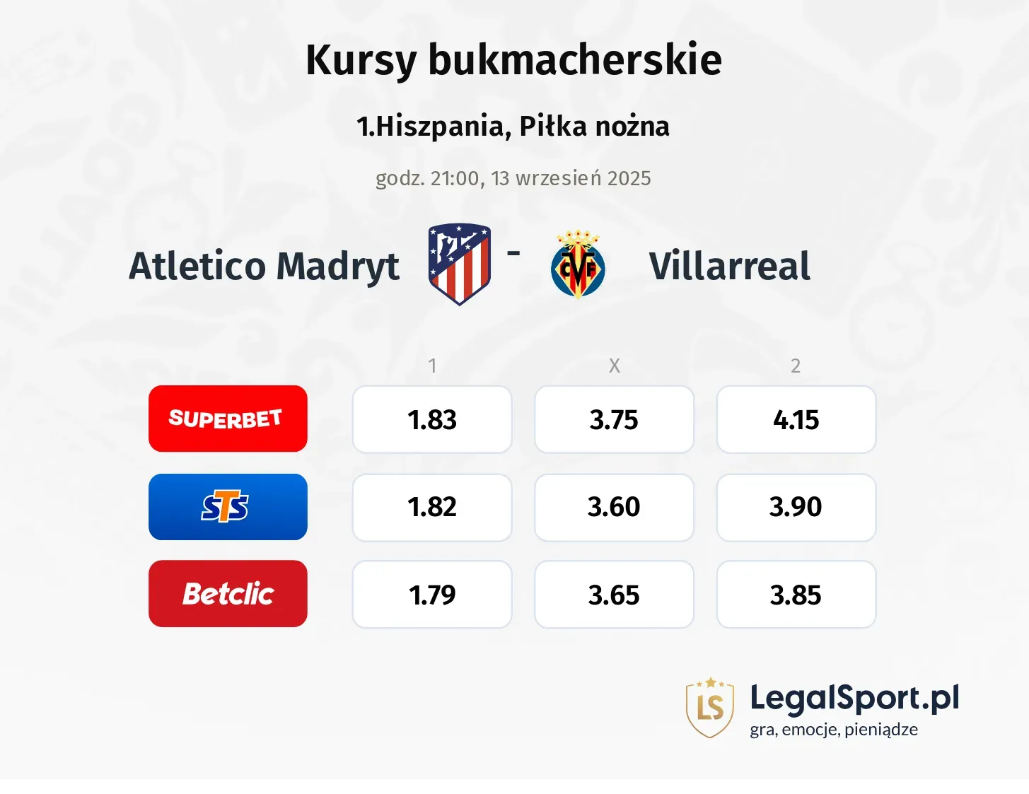 Kursy Atletico Madryt - Villarreal