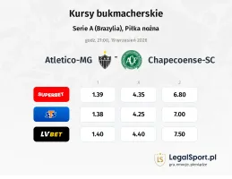 Atletico-MG - Chapecoense-sc kursy bukmacherskie