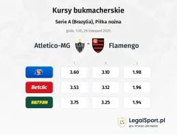 Atletico-MG - Flamengo kursy bukmacherskie
