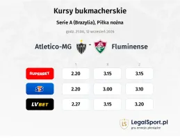 Atletico-MG - Fluminense kursy bukmacherskie