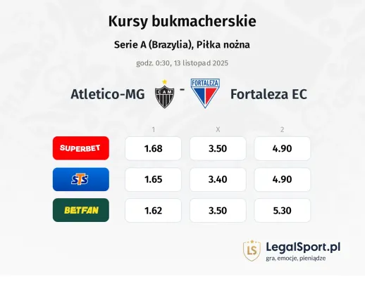 Atletico-MG - Fortaleza EC kursy bukmacherskie