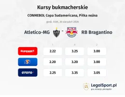 Atletico-MG - RB Bragantino kursy bukmacherskie