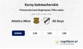 Atletico Mitre - All Boys kursy bukmacherskie