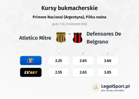 Atletico Mitre - Defensores De Belgrano kursy bukmacherskie