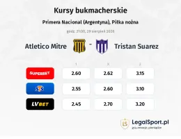 Atletico Mitre - Tristan Suarez kursy bukmacherskie
