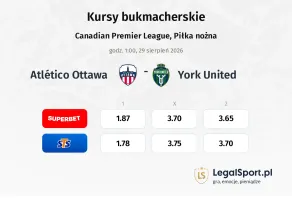 Atlético Ottawa - York United kursy bukmacherskie
