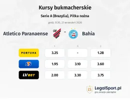 Atletico Paranaense - Bahia kursy bukmacherskie