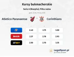 Atletico Paranaense - Corinthians kursy bukmacherskie