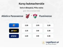 Atletico Paranaense - Fluminense kursy bukmacherskie