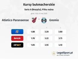 Atletico Paranaense - Gremio kursy bukmacherskie