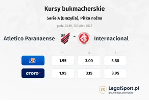 Atletico Paranaense - Internacional kursy bukmacherskie
