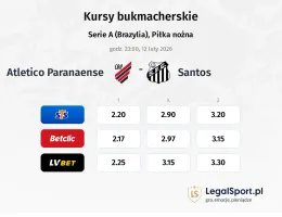Atletico Paranaense - Santos kursy bukmacherskie