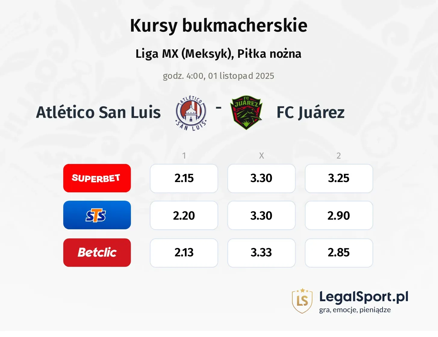 Atletico San Luis - FC Juarez kursy bukmacherskie
