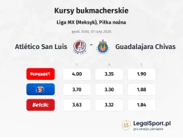 Atletico San Luis - Guadalajara Chivas kursy bukmacherskie