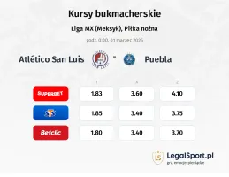 Atletico San Luis - Puebla kursy bukmacherskie