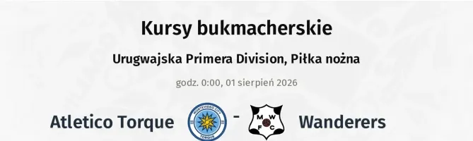Atletico Torque - Wanderers kursy bukmacherskie