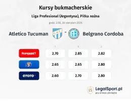 Atletico Tucuman - Belgrano Cordoba kursy bukmacherskie