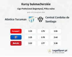 Atletico Tucuman - Central Cordoba de Santiago kursy bukmacherskie