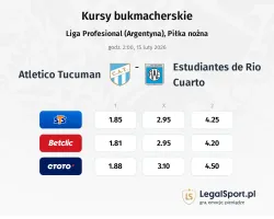 Atletico Tucuman - Estudiantes de Rio Cuarto kursy bukmacherskie