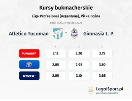 Atletico Tucuman - Gimnasia L.P. kursy bukmacherskie