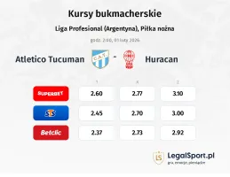 Atletico Tucuman - Huracan kursy bukmacherskie