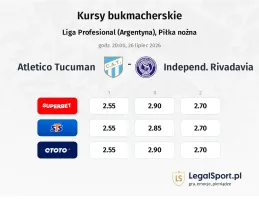Atletico Tucuman - Independ. Rivadavia kursy bukmacherskie