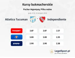 Atletico Tucuman - Independiente kursy bukmacherskie