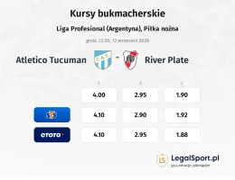 Atletico Tucuman - River Plate kursy bukmacherskie